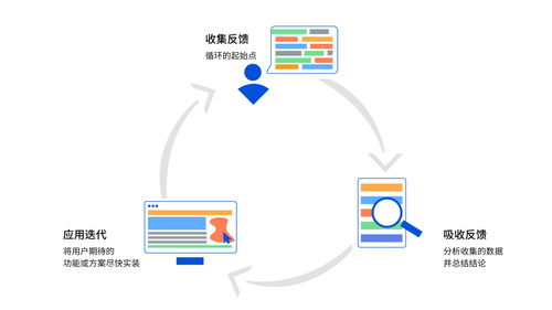 国内首款产品管理工具 pingcode ship 正式发布