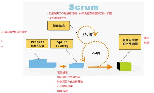 软件测试相关概念